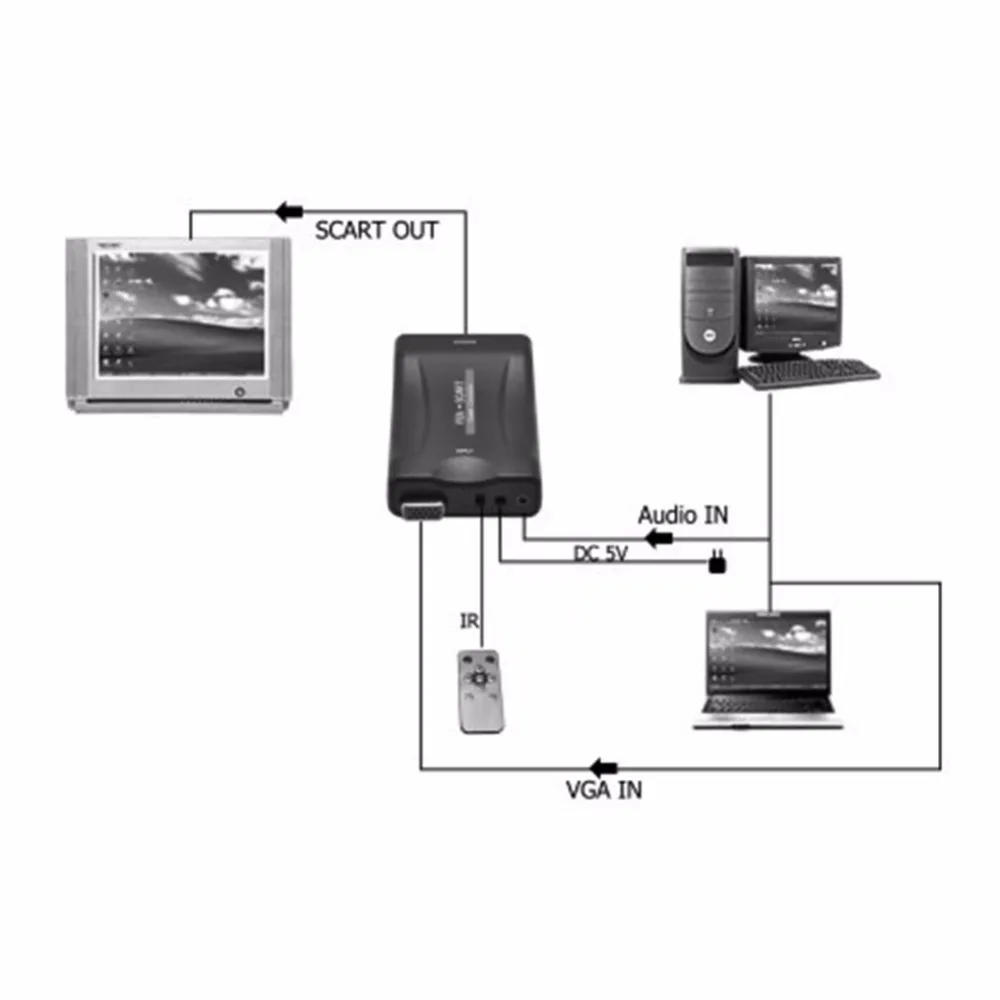 Pro DC 5 в VGA к Scart видео конвертер коммутатор масштабирующего устройства Overscan Underscan