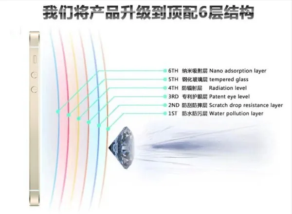 Топ HD закаленное стекло анти-отпечатков пальцев протектор экрана для Samsung Alpha G850F