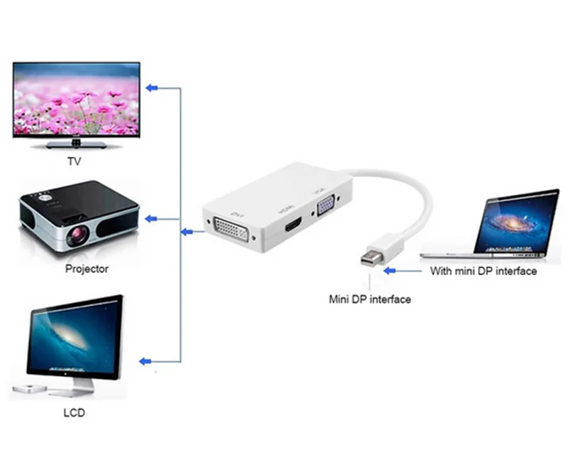 Mini display port DP Male To DVI HDMI VGA Аудио Женский адаптер дисплея порт конвертер для