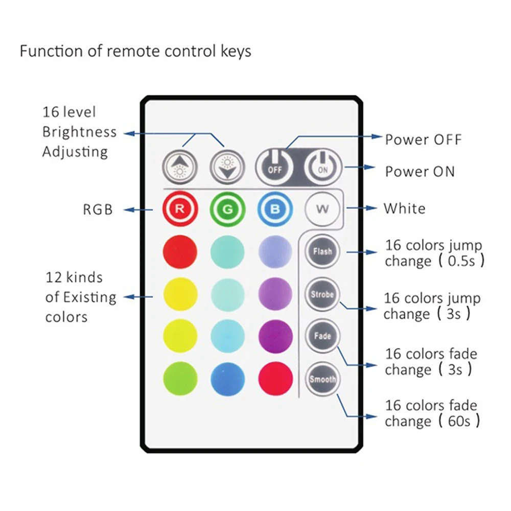 5 в 50 см 1 м 2 светодиодный ленточный светильник USB кабель силовая лампа SMD 5050 RGB 24KEY