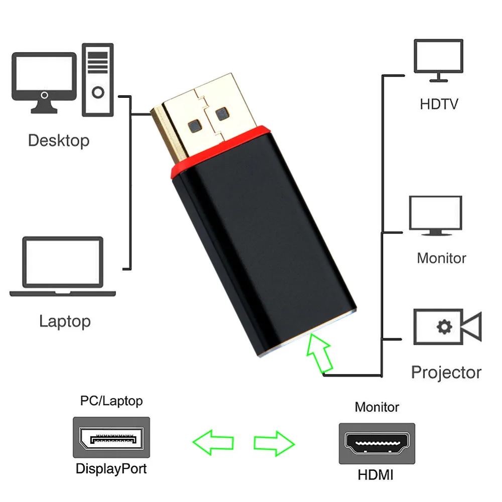 Новый Мужской Дисплей Порт DP к HDMI Женский адаптер конвертер [4K X 2K @ 30hz 2160 p]|Кабели