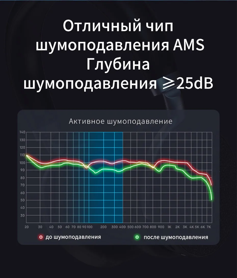 HOCO Active шум шумоподавления беспроводной Bluetooth наушники Портативный гарнитура с микрофоном для мобильных телефонов и музыка вызова