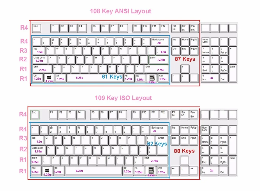 Контурные ABS с подсветкой ABS блестящая новинка колпачки OEM профиль ANSI ISO для MX переключатели механической клавиатуры