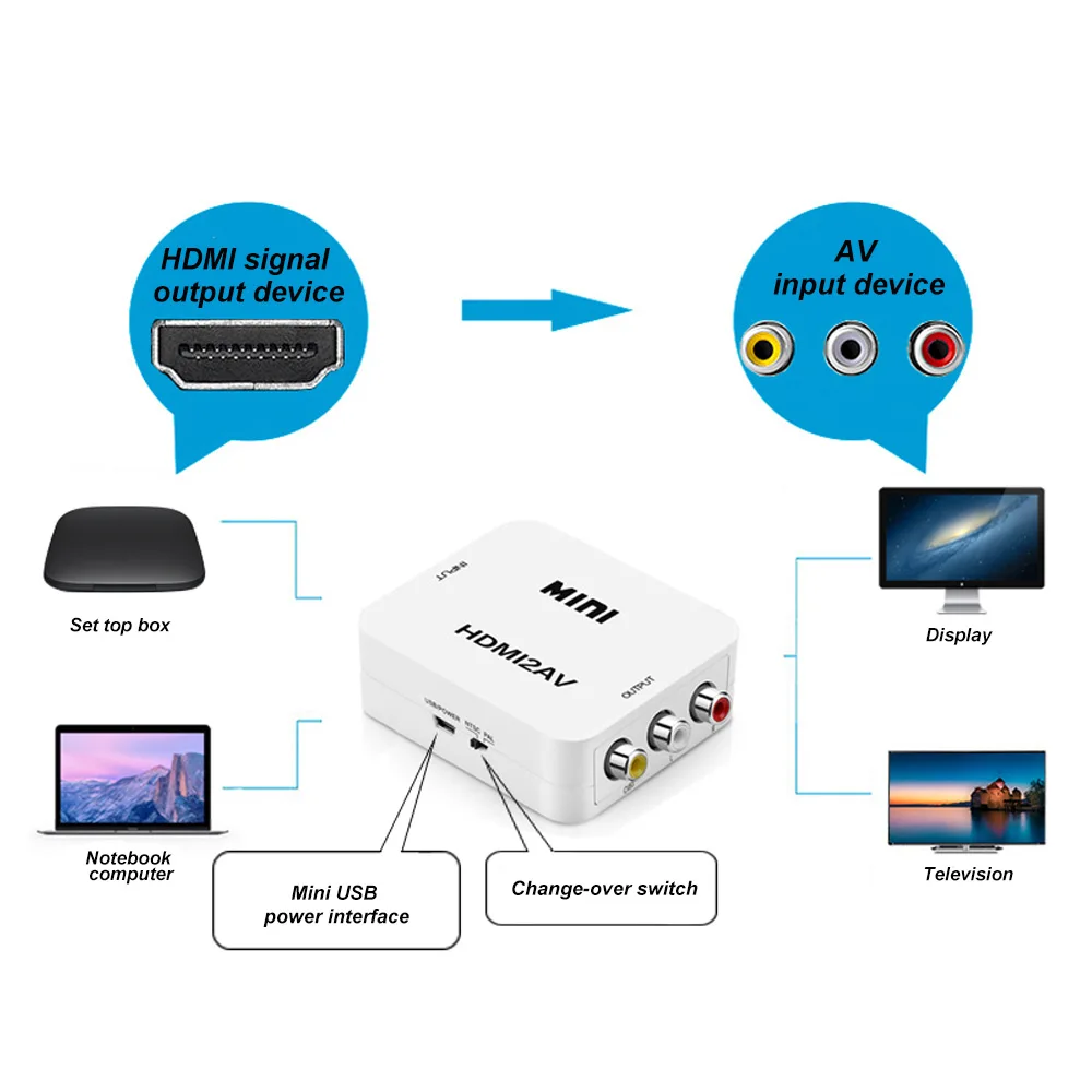 HDMI FemaleTo 3 RCA Plug видео аудио кабель AV адаптер конвертер разъем Вход Выход Mini-USB |
