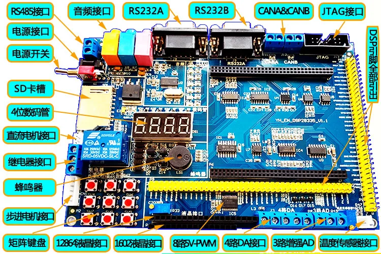 

28335 Full-service Development Board