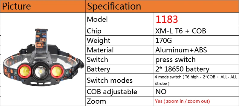 Litwod Z20 XM-L T6 светодиодный налобный фонарь Перезаряжаемый 18650 лм зум-объектив Головной фонарь Фонарь налобный фонарь для кемпинга