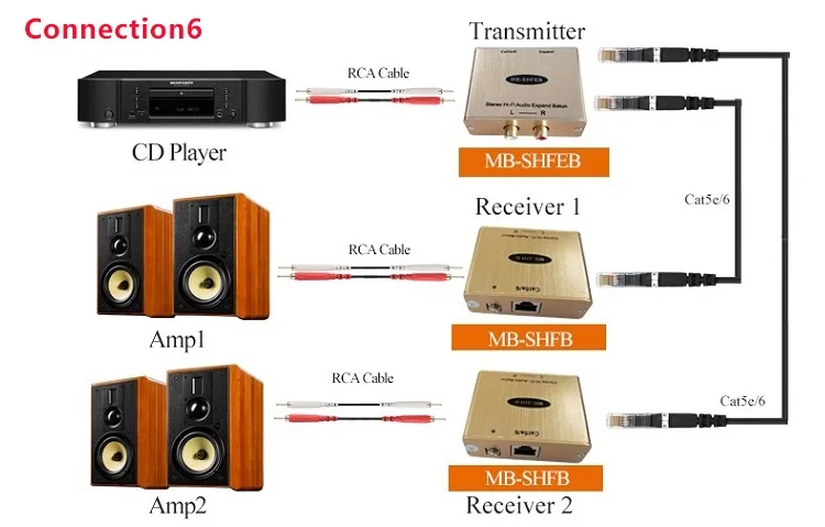 Аудио к RJ45 преобразователь RCA к сети аналоговый аудио видео в Cat5 адаптер AV удлинитель аудио-и видеокабель аудиоудлинитель