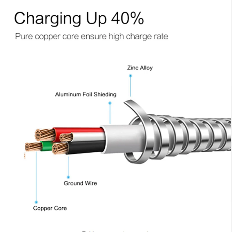 Bonwaye Micro USB кабель 2.4A Быстрый синхронизации данных и зарядки для Samsung Huawei Xiaomi LG Andriod