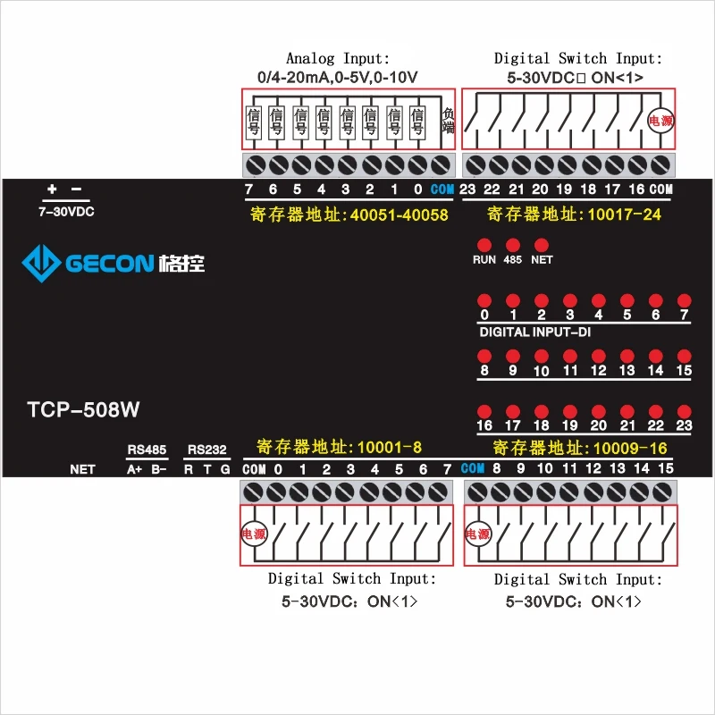 24DI цифровой вход 8AI аналогового сбора Ethernet IO модуль RS485 232 plc расширение