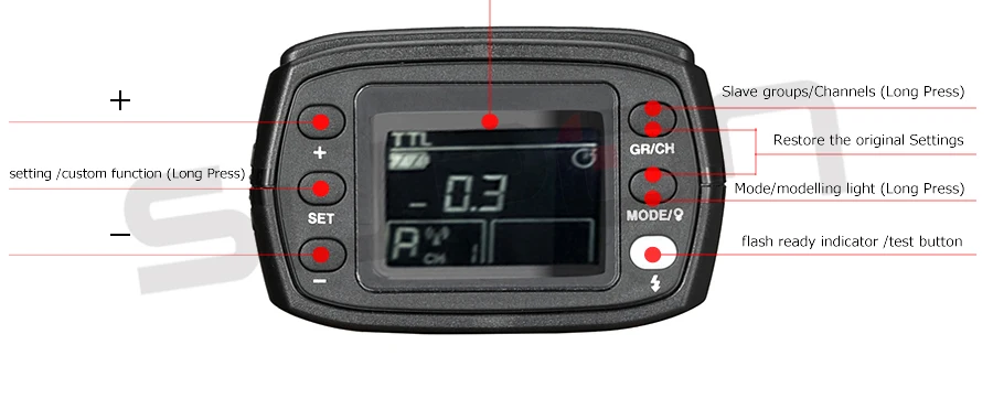 TRIOPO F1-200 наружный Карманный светильник-вспышка 2,4G ttl HSS 1/8000s двойная головка 200Ws с литиевой батареей светильник-вспышка