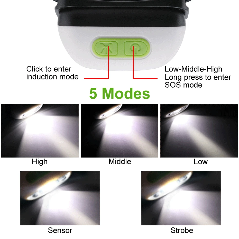 5000лм Мини светодиодный налобный фонарь перезаряжаемый датчик движения тела