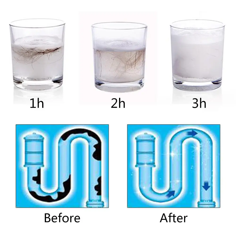 

Pipeline Drain Sewer Dredger Hair Decomposer Pipe Dredging Powder Cleaning Supplies