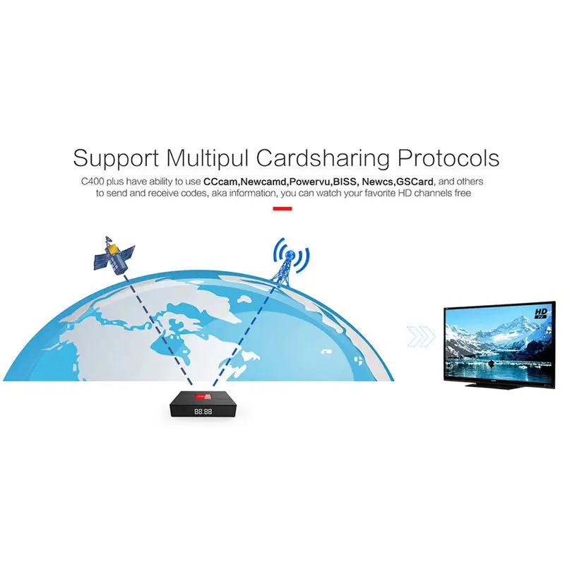 Magicsee C400 плюс Android 7,1 двойной Wifi ТВ приставка Amlogic S912 четырехъядерный 3G+ 32G Смарт ТВ приставка с HD 4K телеприставка(ЕС вилка
