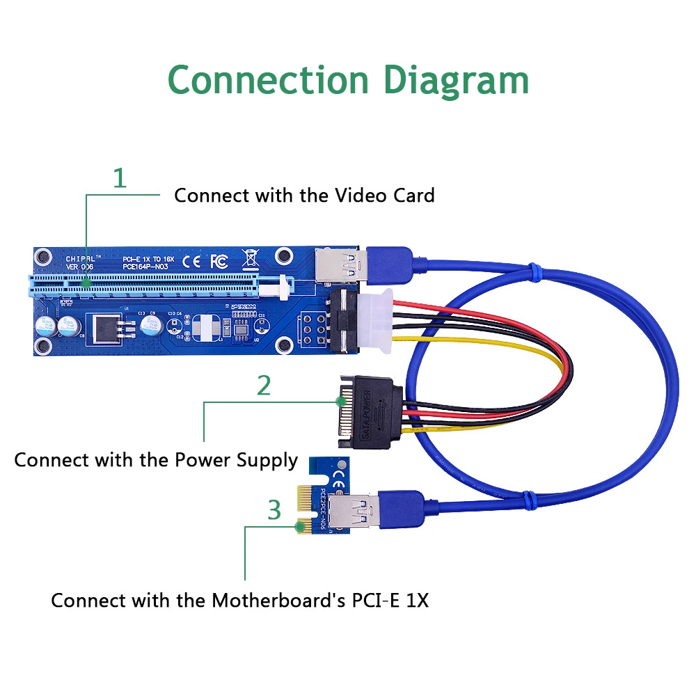 CHIPAL 1M VER006 PCI E Райзер карта Express PCIE 1X 16X адаптер USB 3 0 кабель SATA к 4 контактному шнуру