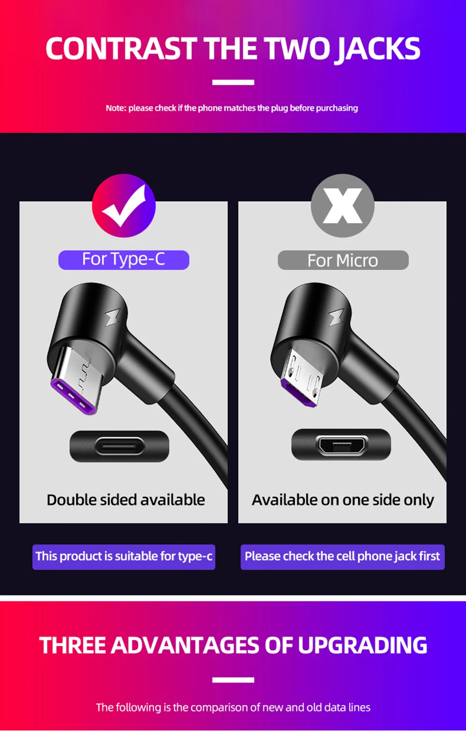 5A USB 3,1 type-C кабель 2 м 3 м для huawei P9 P20 Mate9 Pro Mate10 USB-C Быстрая зарядка для samsung S9 S8 Gomito супер зарядный кабель