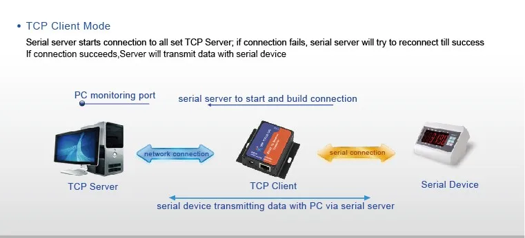 USR-TCP232-302 последовательный порт RS232 в Ethernet конвертер серверное устройство Поддержка DHCP DNS