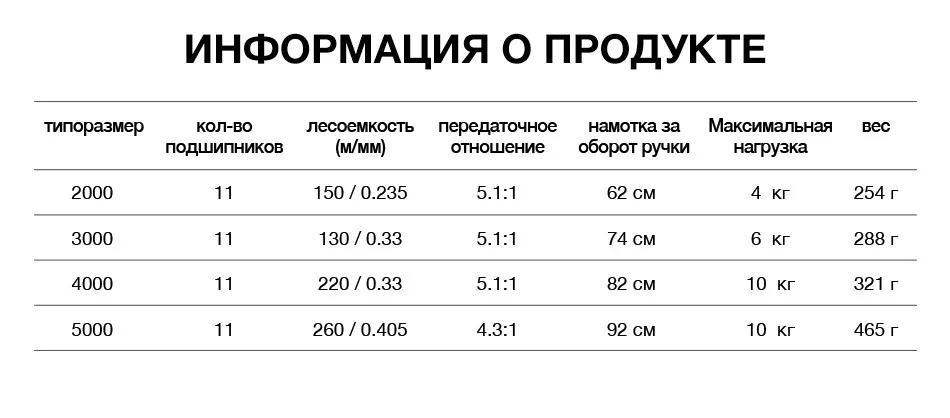 Piscifun Honor- спиннинговая катушка с корпусом из углеволокна для удилищ лёгкой и средней мощности, имеет 10+1 шарикоподшипников