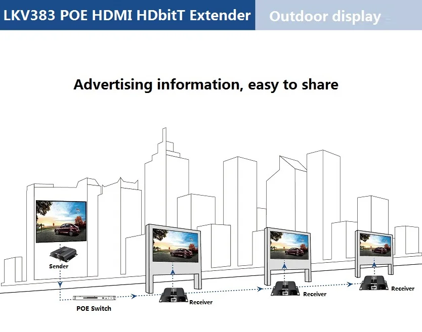 Расширитель LKV383POE HDbitT HDMI через IP CAT6 с POE совместим HDCP поддержка IR pass back бесплатная