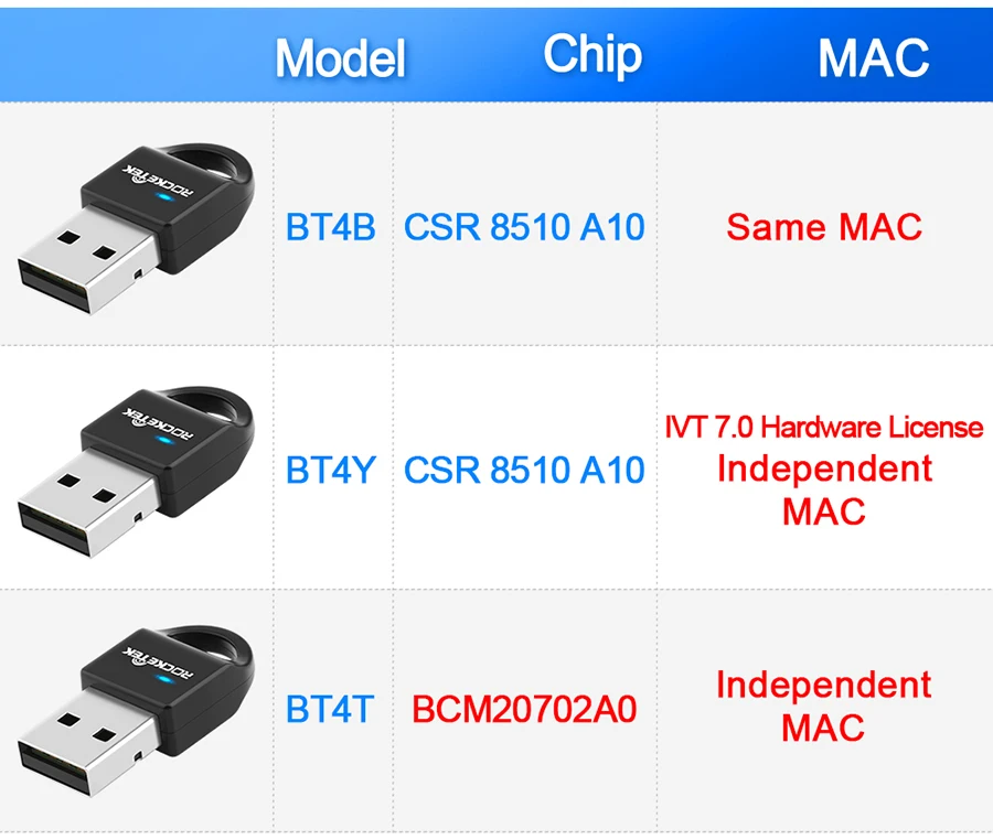 Rocketek Broadcom CSR 4,0 A2DP Bluetooth адаптер USB ключ для ПК компьютерный динамик аудио/ps4 контроллер/приемник передатчик