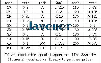 Диаметр 20 см 200 Сетчатое нейлоновое тестовое сито стандартное лабораторное