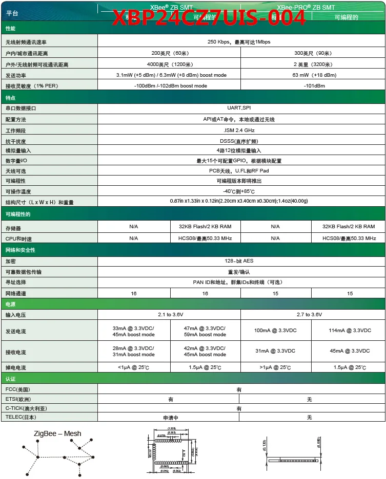 Быстрая для Digi для XBee PRO S2C Zigbee беспроводной модуль передачи данных XBP24CZ7UIS-004 2,4 ГГц, 63 МВт, U. Антенна fl, SMT