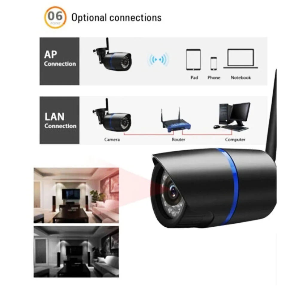 IP камера видеонаблюдения 720P Wi Fi 3 6 мм ночное видение|Камеры видеонаблюдения| |