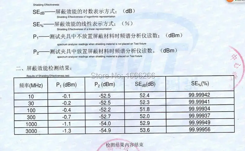 

Anti-static antibacterial deodorant Radiation Protection Fabric For Clothing