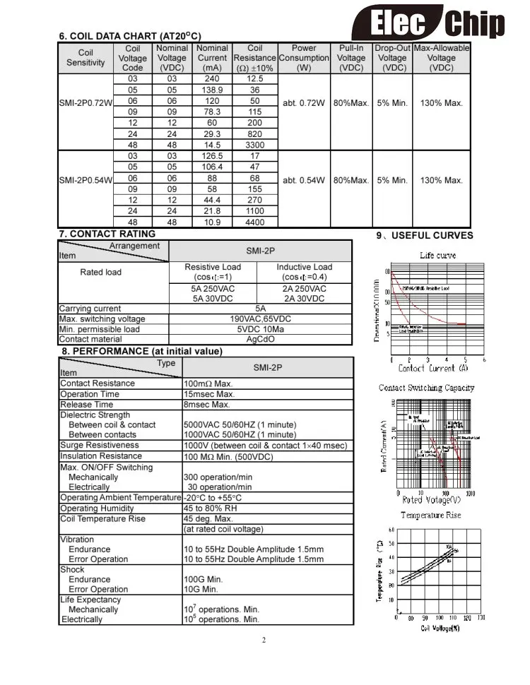 5 шт. Мощность реле SMI-05VDC-SL-2C SMI-12VDC-SL-2C SMI-24VDC-SL-2C 5 В, 12 В, 24 В постоянного тока, 5A/250VAC/30VDC 8pin