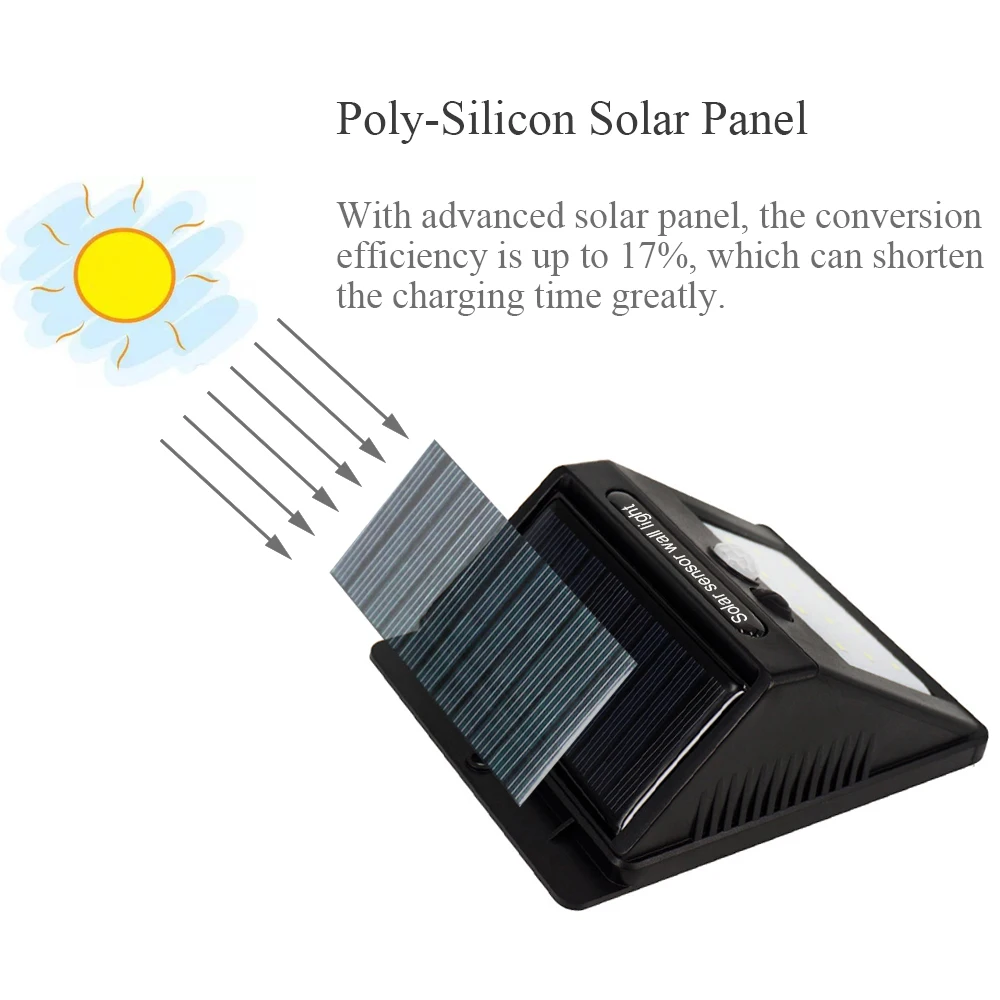 Outdoor 20LED 3 mode Solar Powered Light Bulb PIR Motion Sensor System Waterproof Garden Street Pathway Lamp Wall Lighting | Освещение