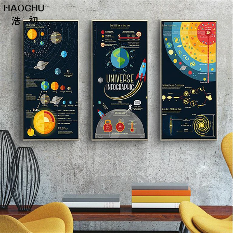 Картина на холсте HAOCHU с героями мультфильмов для детской комнаты учебы домашнего