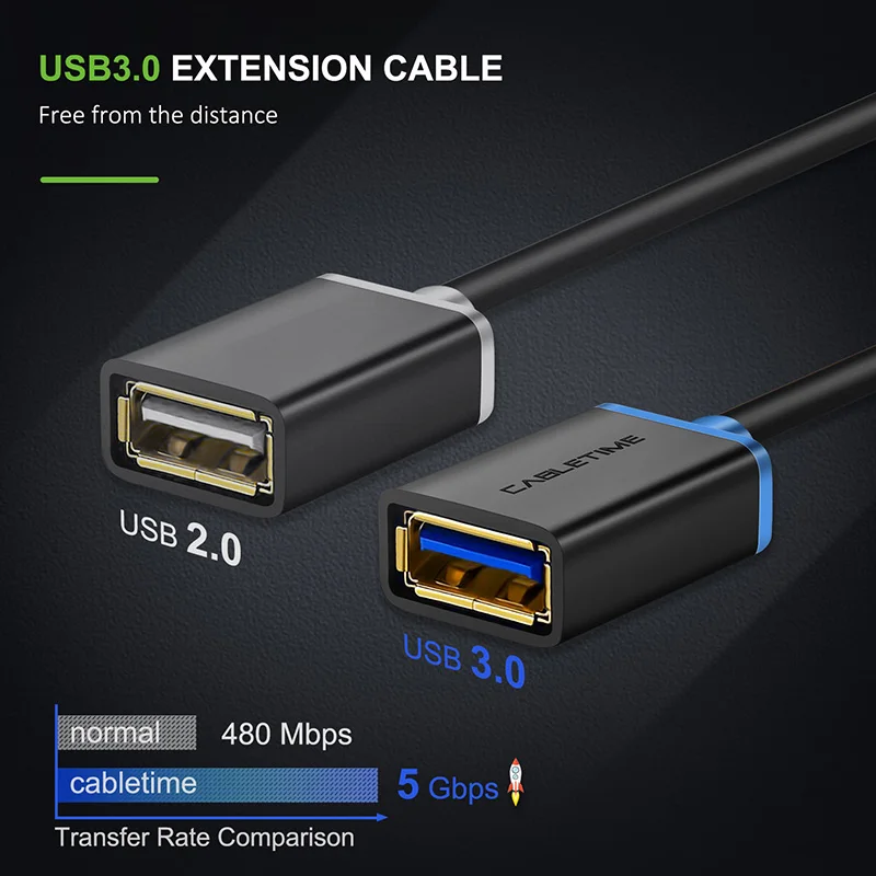 Кабель Cabletime USB C OTG адаптер Type 3 1 к 0 быстрая зарядка/передача данных для камеры Samsung