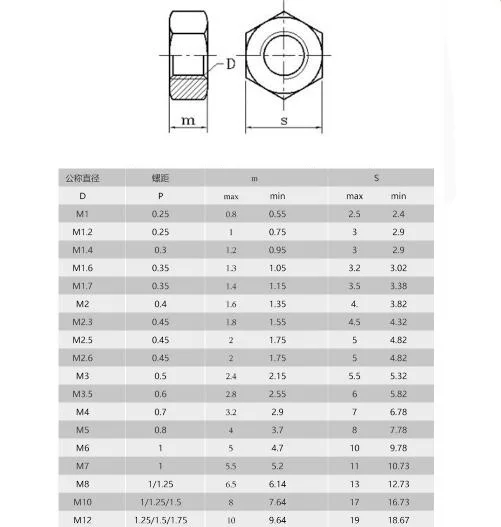 10 шт. M3/M4/M5/M6/M8/M10/M12/M14 шестигранные гайки шестигранная крышка Метрическая гайка