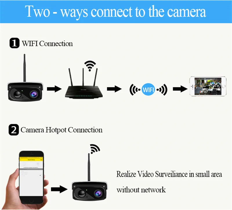KONLEN камера на солнечных батареях IP наружная wifi батарея безопасности Пуля Cam Беспроводная CCTV 1080P 2MP аудио SD PIR датчик движения сигнализация