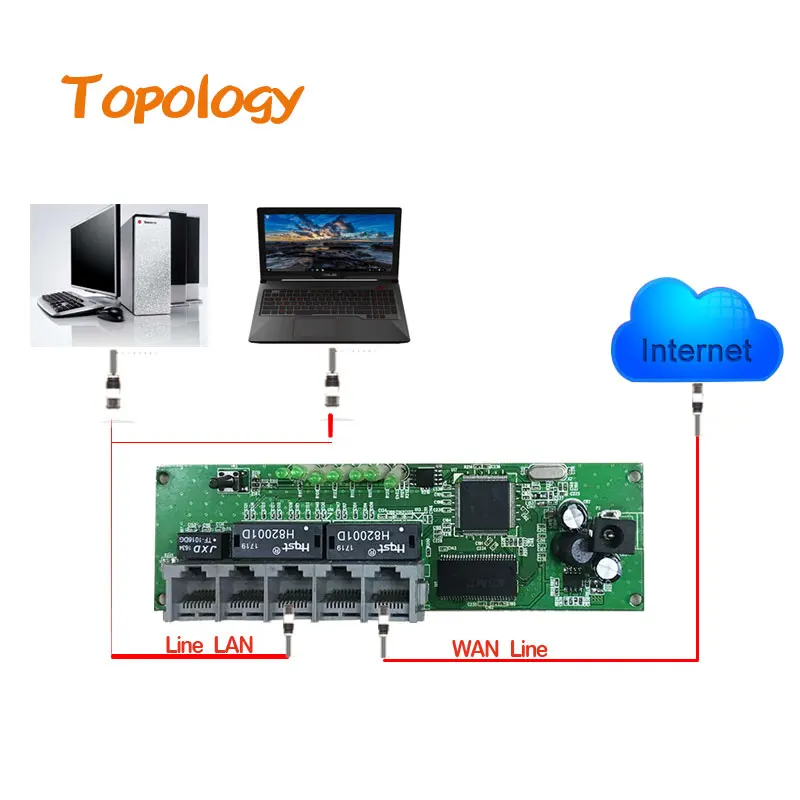 

Factory Smart Cable Boxes DC Input 5V 12V 5 Port 10/100Mbps Wired Router Mini PCBA Size Support Net Share Printer Company Office