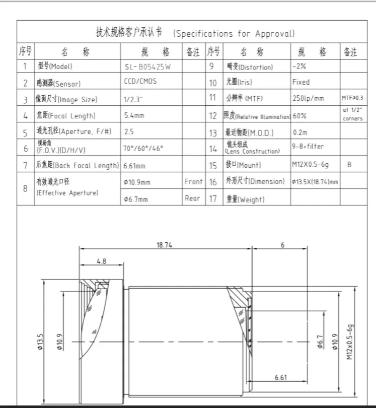 Продукт умная охранная SL-B05425W не искажают окружающий мир, 1/2 образования легкой пены. 3 дюймов F2.5 M12 12MP Объективы для видеонаблюдения 5,4 мм для видео оборудования для обеспечения безопасности системы