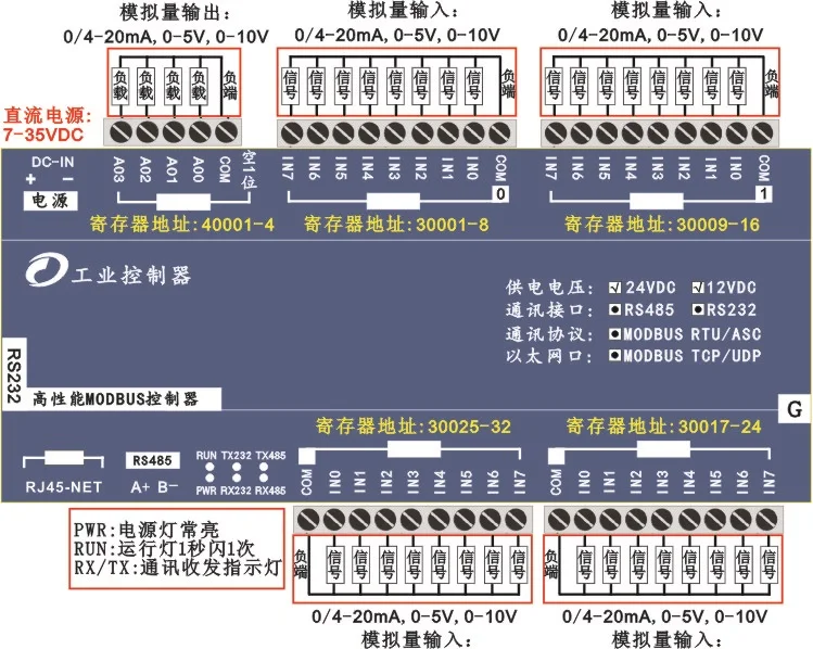 32AI 4AO analog input and output Ethernet IO module Modbus TCP UDP protocol RS485 RS232 | Обустройство дома
