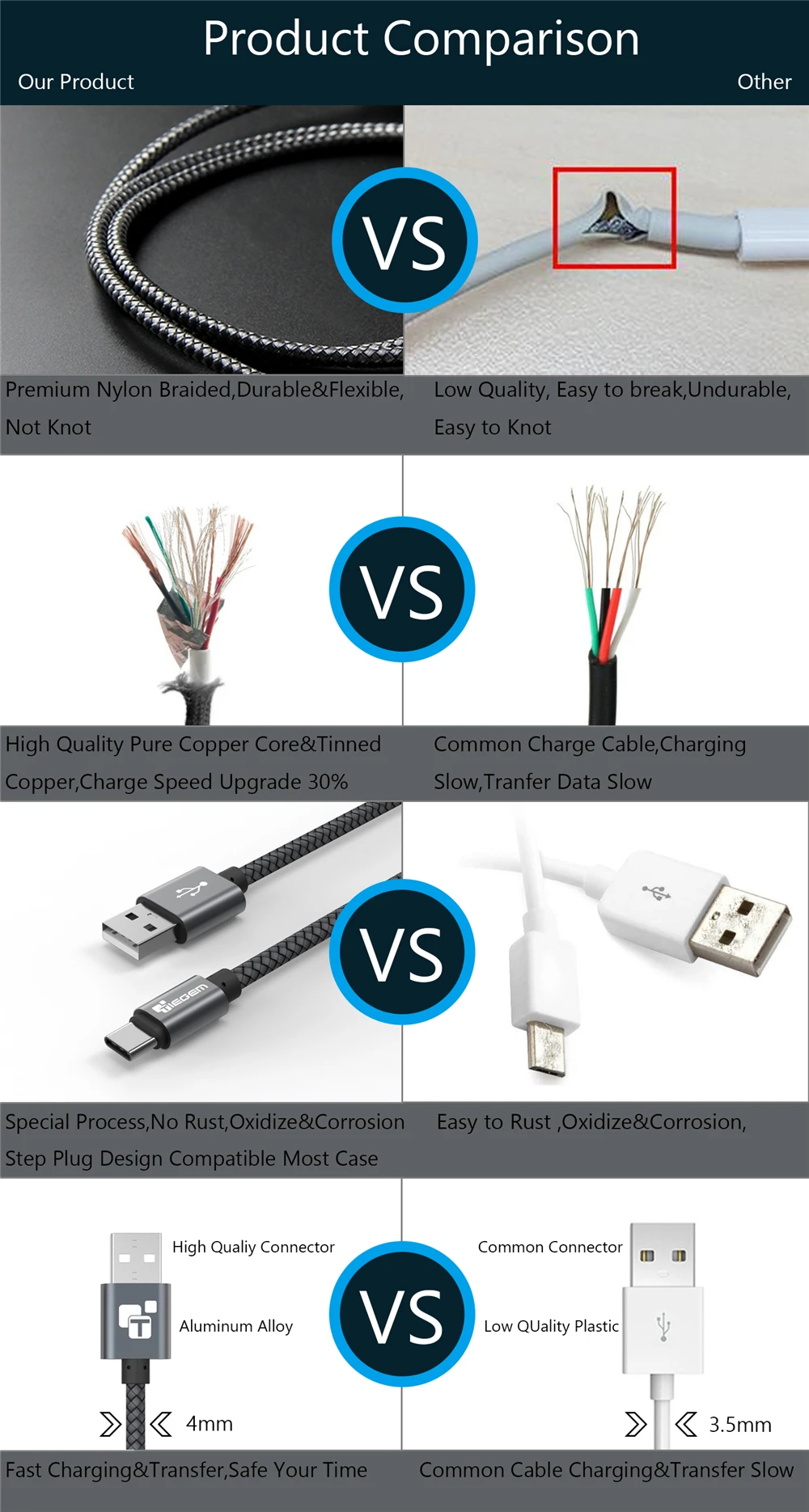TIEGEM usb type-C кабель для samsung S10 S9 S8 Быстрая зарядка type-C кабель для зарядки мобильного телефона USB C кабель для Xiaomi mi9 Redmi