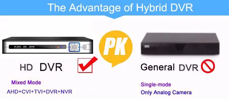 1080P 2mp CCTV камера Серебряная панель XMeye Hi3520D 1080N 4CH/8CH 6 в 1 Wifi Гибридный коаксиальный XVI NVR CVI TVi AHD DVR