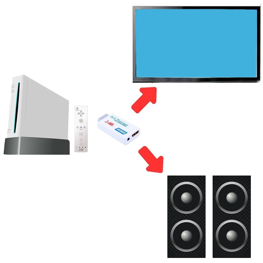 HDMI конвертер Поддержка FullHD 720 P 1080 P 3,5 мм аудио для wii 2 HDMI адаптер преобразования
