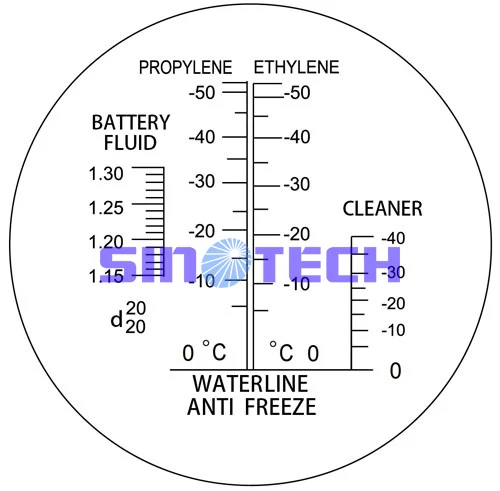 Hand-held Antifreeze Battery Ethylene Propylene Glycol Refractometer RHA-403ATC | Инструменты