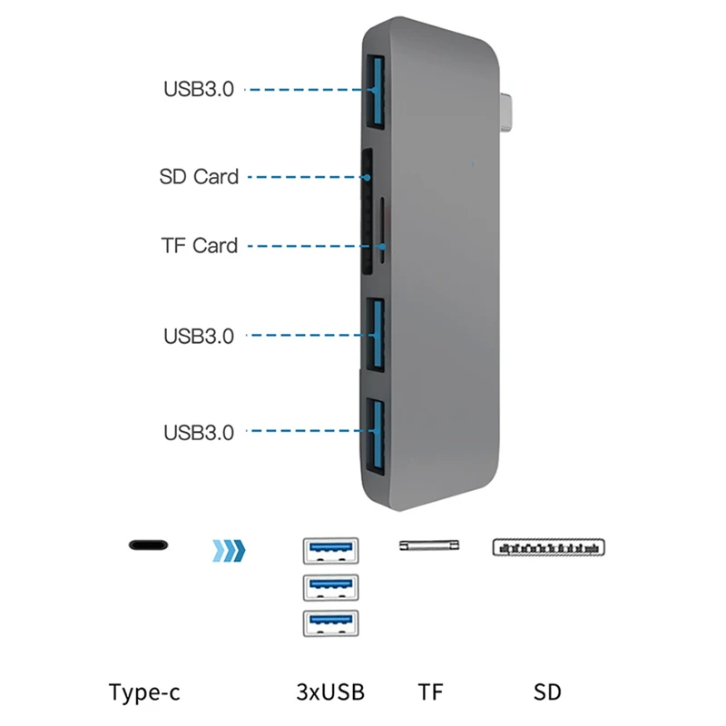 Snowkids USB C концентратор PD зарядное устройство для чтения карт памяти разветвитель