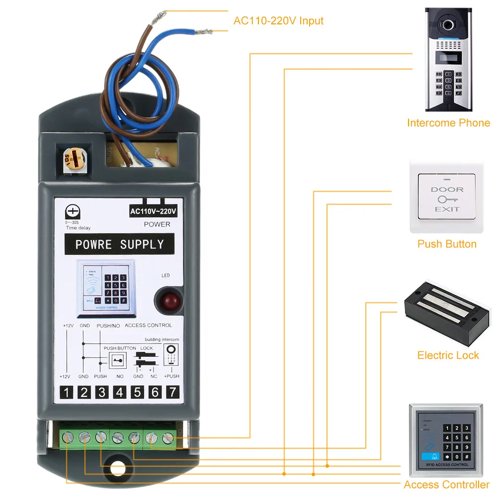 Мини Размеры AC110 220V до 12V/3A Питание для входная дверь Система контроля
