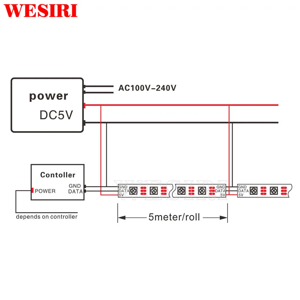 Пиксельная умная Светодиодная лента WS2812B 5 в постоянного тока 1 м 4 RGB