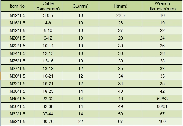 Белый IP68 водонепроницаемый кабельный сальник для герметизации провода с Пластик провод с нейлоновой оплеткой разъем M12 M16 M18 M20 M22 M24 M25 M27 M30 M32