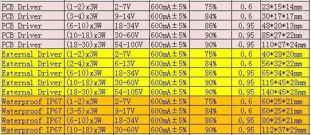 5 шт. 600mA изолирующий светодиодный драйвер 1-2x3w 3-4x3w 6-10x3w 10-18x3w 18-30x3w внешние водонепроницаемые лампы трансформаторы