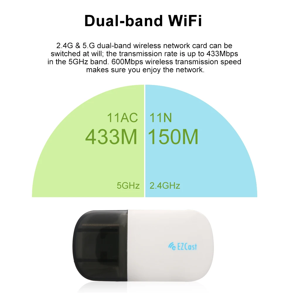 600 Мбит/с двухдиапазонный 2,4G 5G WiFi адаптер Беспроводная сеть WiFi ключ с Bluetooth 4,2 USB 2,0 для настольного ноутбука Plug and Play