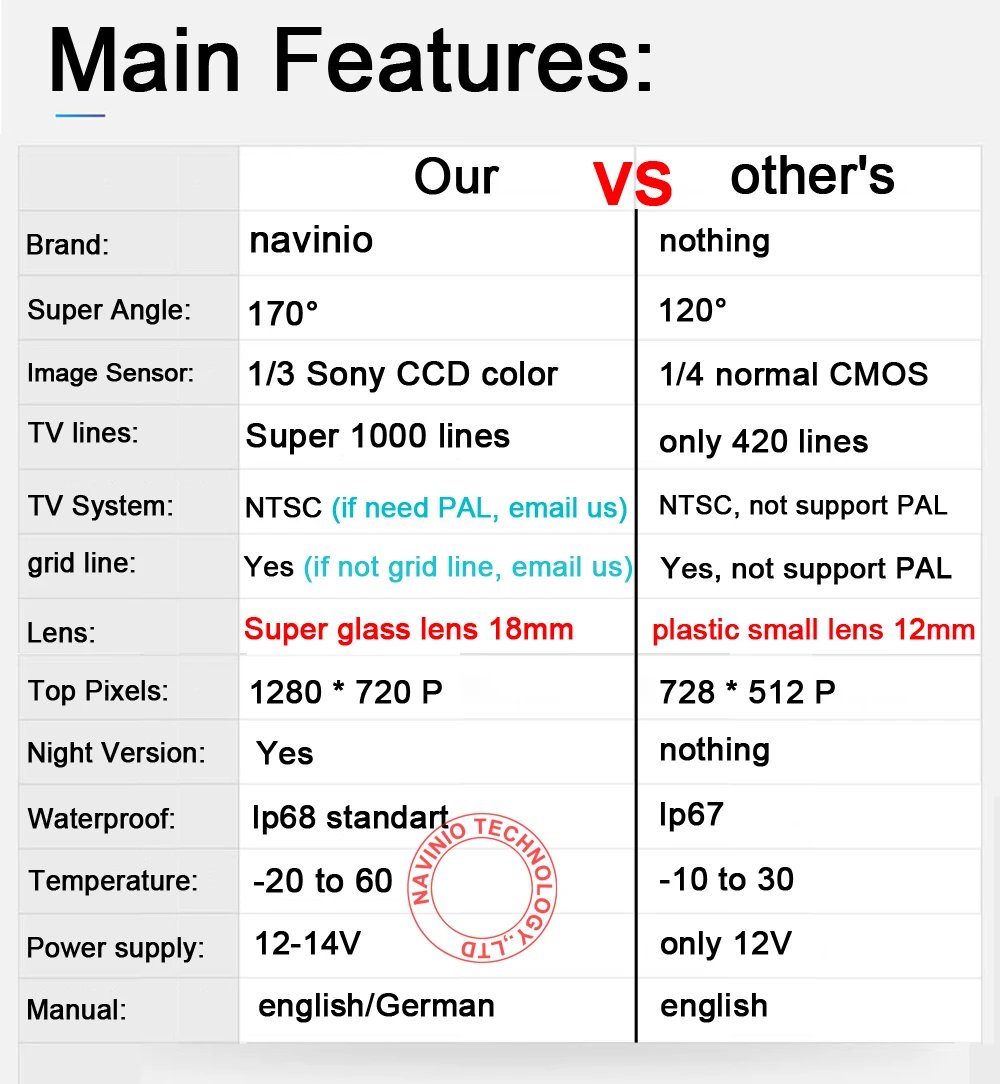 Камера заднего вида для Mercedes Benz R ML GL class R300 1280 720 ML350 W164 GL450 350*500 пикселей |