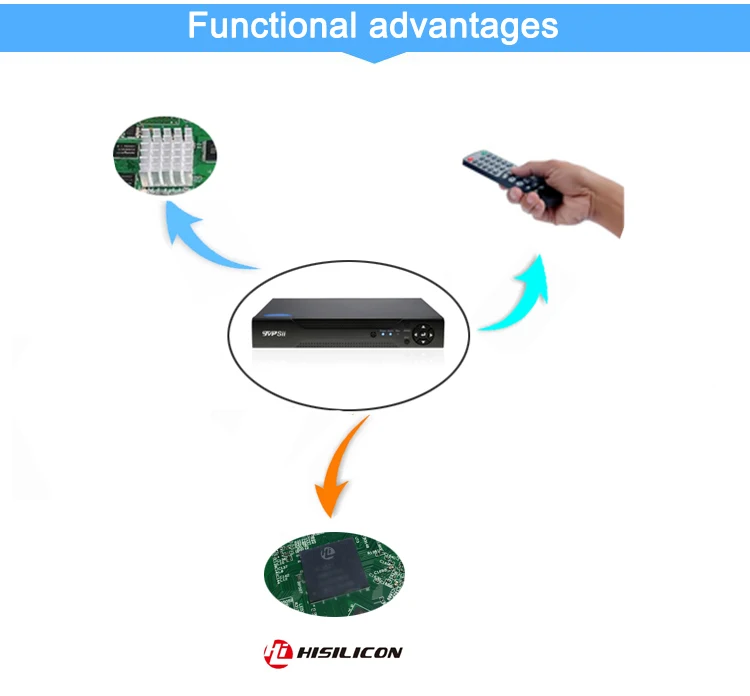 Dahua панель Hi3536D Xmeye 8CH* 4MP/4CH* 5MP HD цифровая 8CH 8 каналов 4MP H.265 наблюдения IP камера onvif CCTV NVR