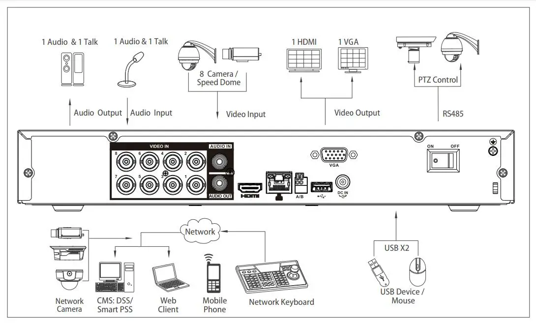 Dahua XVR5108H-4KL-X-8P 8-канальный пента-Брод 4K мини 1U цифровой видеорегистратор умный