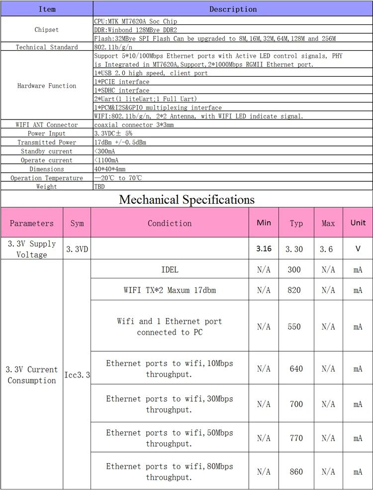 MT7620A беспроводной роутер чиповый модуль основная материнская плата макетная